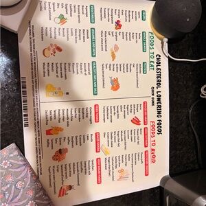 Cholesterol chart for wall